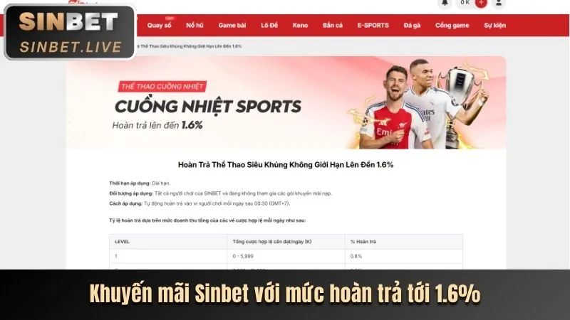 Khuyến mãi slot game lv88 casino